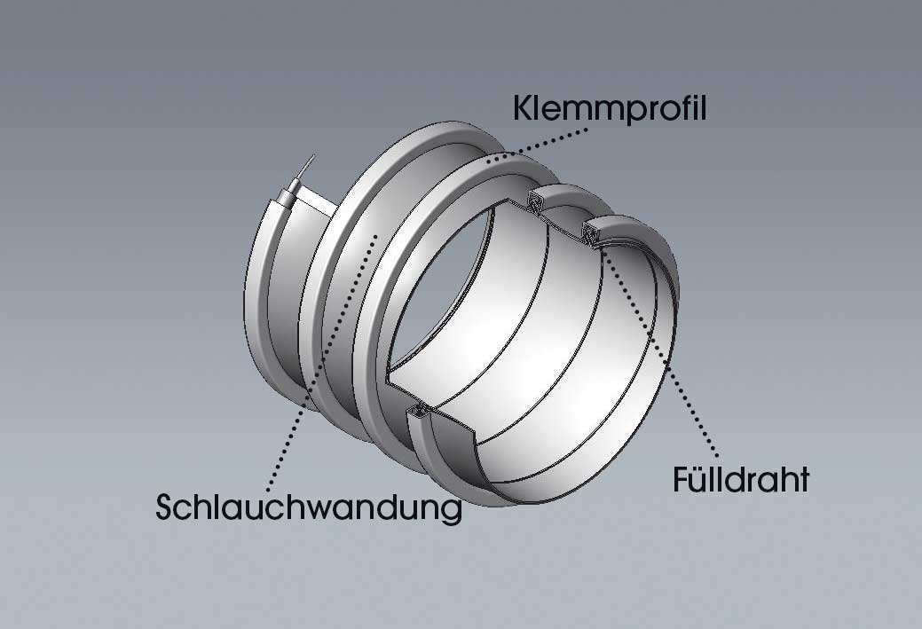 Absaugschlauch FLEXADUX® HT 450 CL - max. +450°C - Aufbau