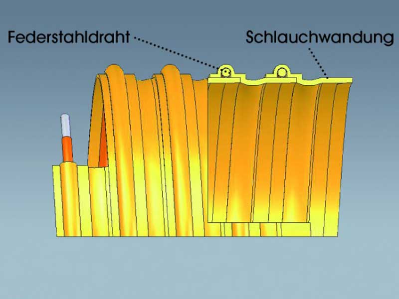 PU Materialförderschlauch FLEXADUX® P3 SV PU - Querschnitt