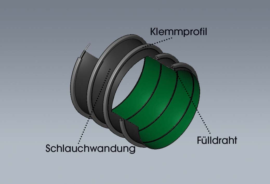 Absaugschlauch FLEXADUX® Hyp CL - max. +175°C - Aufbau