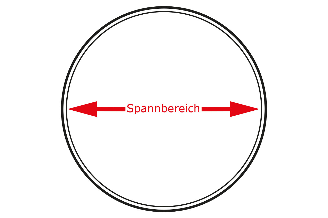 Spannbereich Klemmschellen
