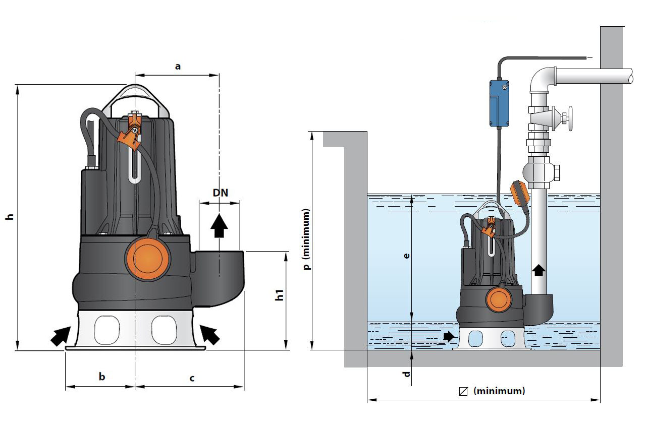 PEDROLLO Tauchmotorpumpe VXC, VA/Gusseisen - Abmessungen