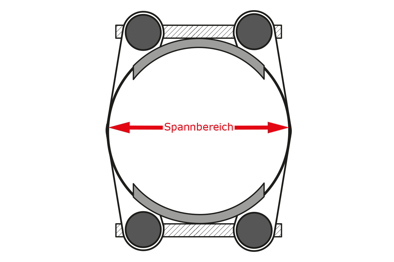 Spannbereich Gelenkbolzenschelle 2-teilig - Grafik