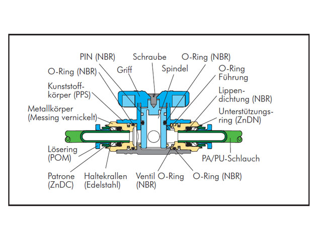 Absperrhahn mit Steckanschluss, Standard