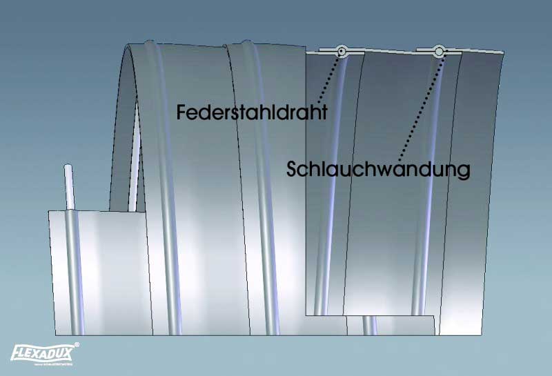 PVC Gebläseschlauch mit Stahlspirale FLEXADUX® P2 A 1000