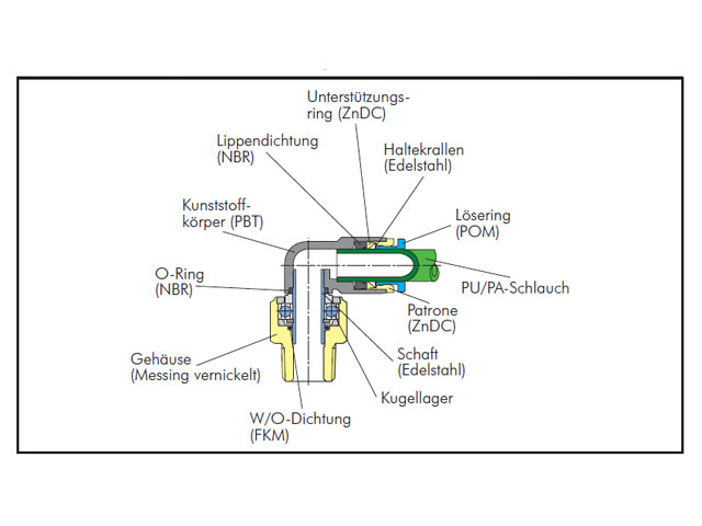 L-Steckverschraubung mit Außengewinde und Kugellager, Standard