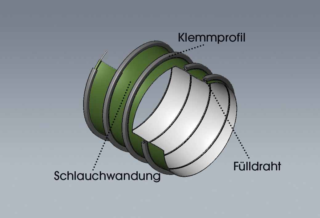 Absaugschlauch FLEXADUX® Aramid CL - max. +300°C - Aufbau