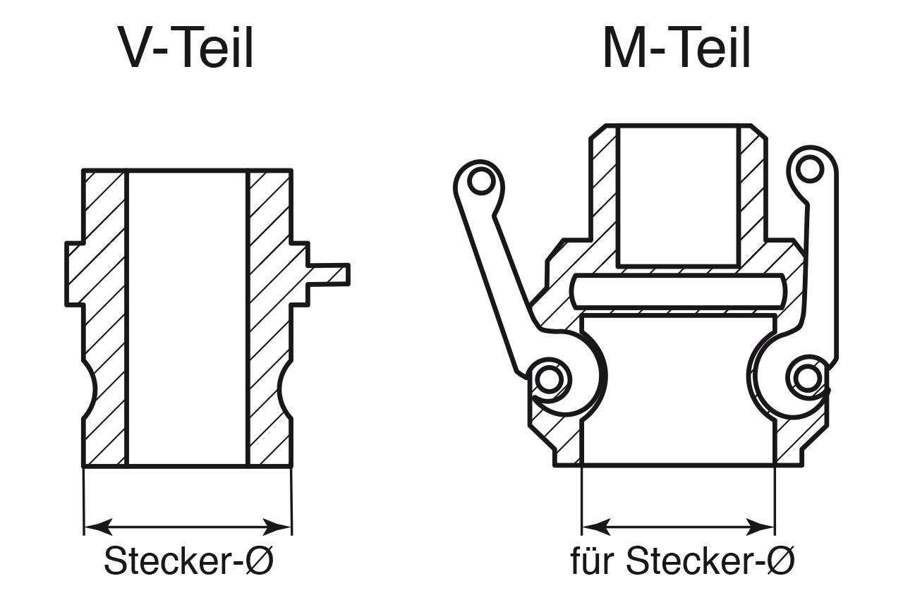 Grafik V-Teil und M-Teil System Kamlock