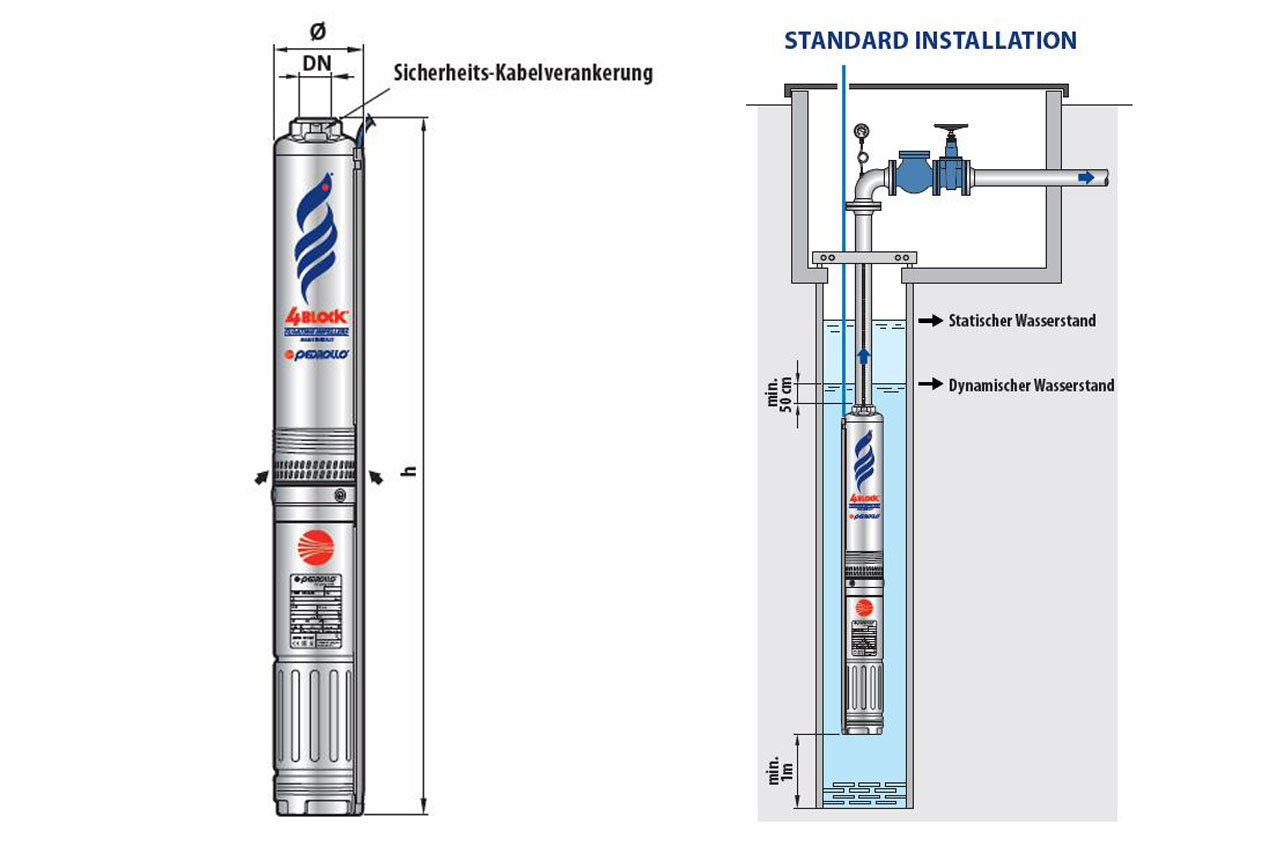PEDROLLO 4" Monoblock Tiefbrunnenpumpe 4BLOCK - Abmessungen