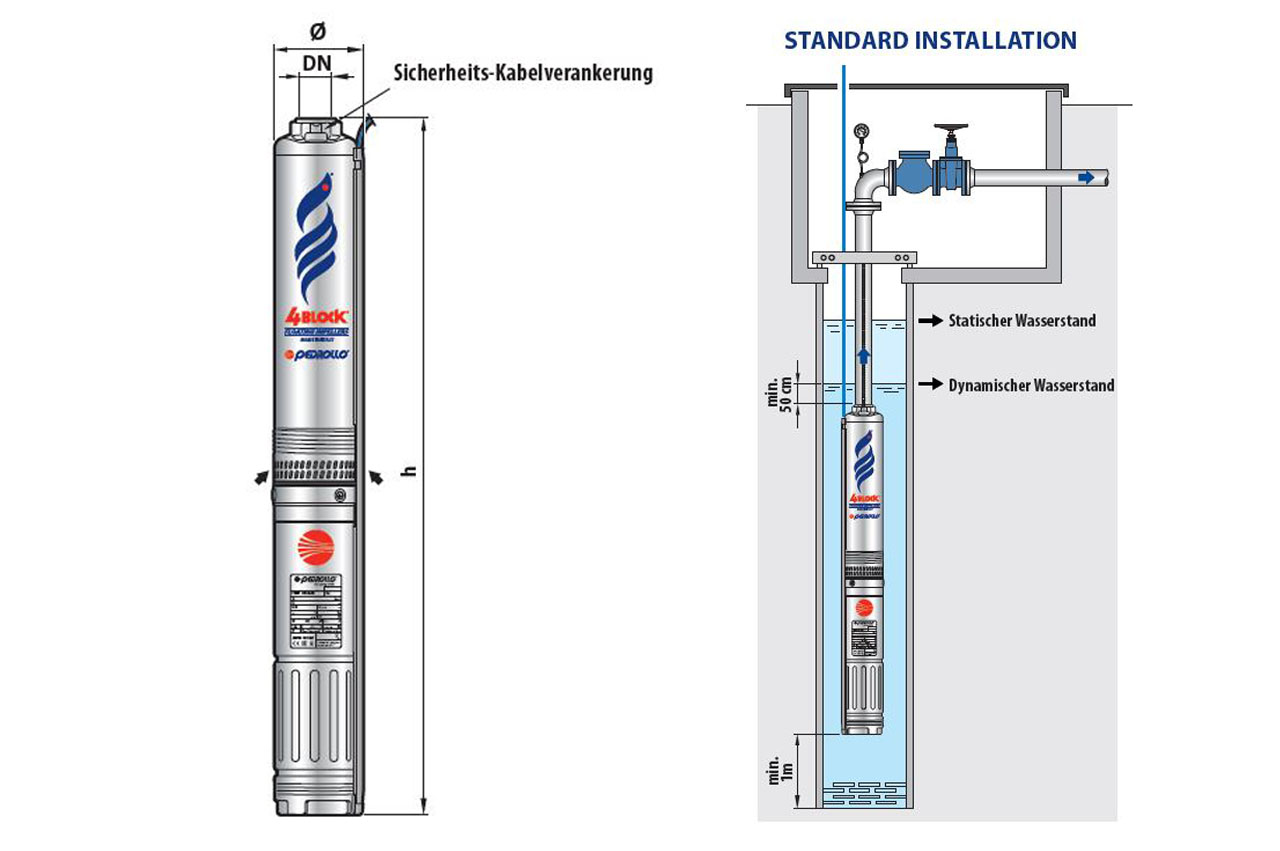 PEDROLLO 4" Monoblock Tiefbrunnenpumpe 4BLOCK