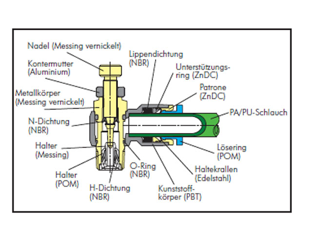 Winkel-Drosselrückschlagventil mit Außengewinde, Mini