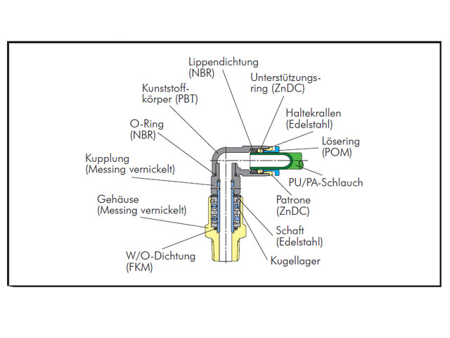 L-Steckverschraubung mit zylindrischem Außengewinde und zwei Kugellagern, Standard - Grafik