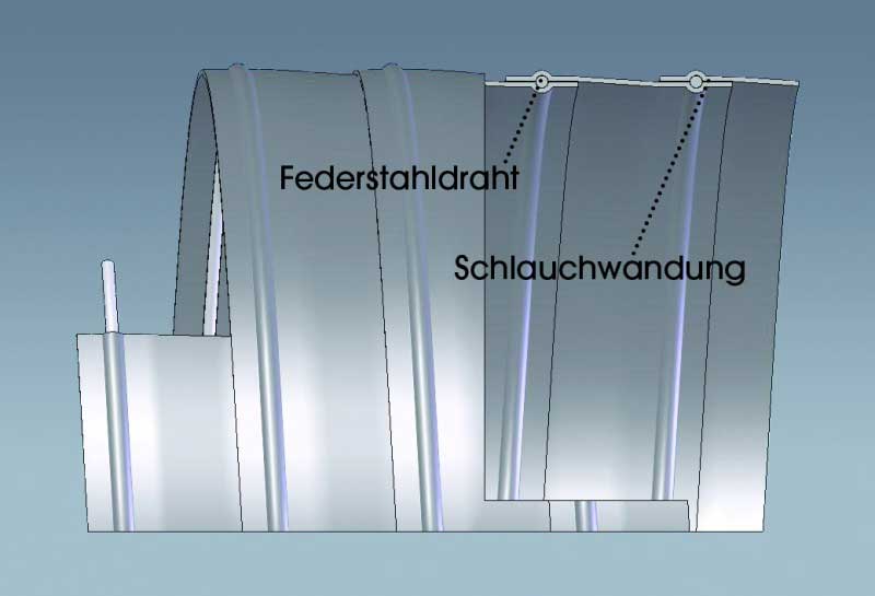 Absaugschlauch, Förderschlauch FLEXADUX® P2 SP