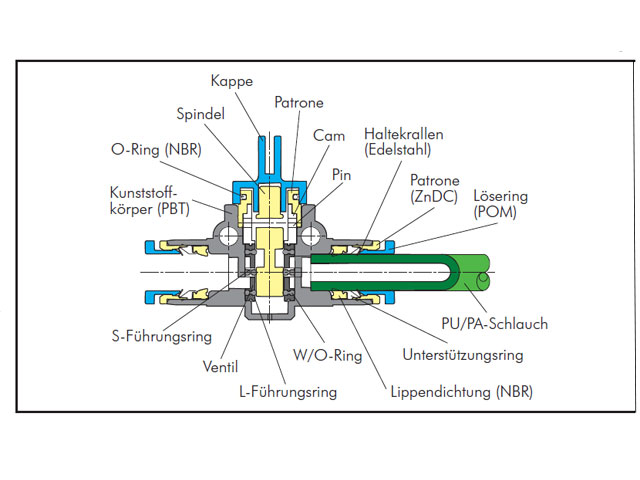 3/2-Wege Absperrventil mit Außengewinde und Steckanschluss, Standard