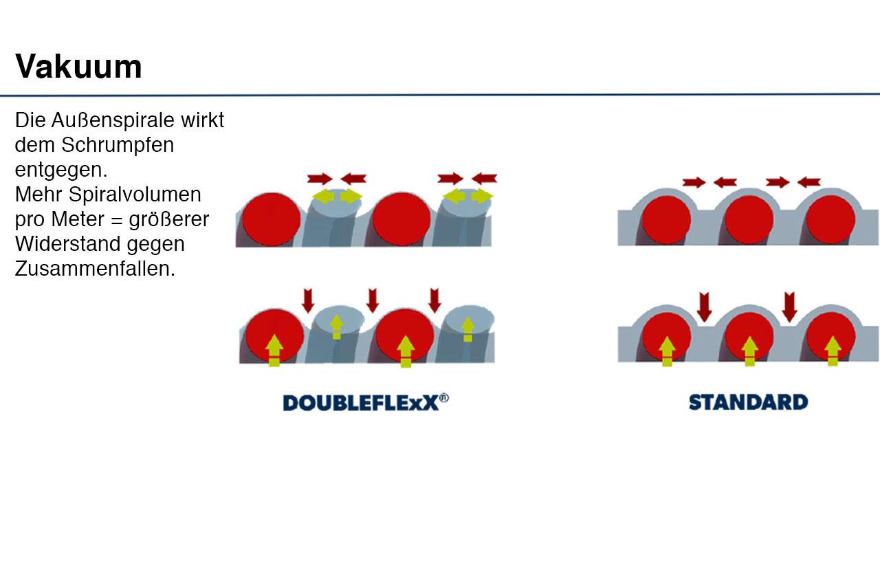 Vakuum von Doubleflexx